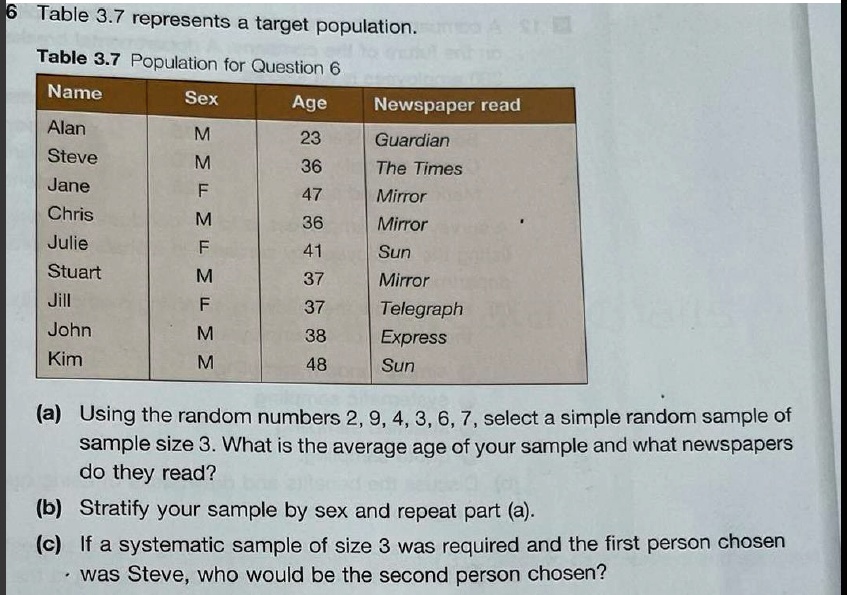 SOLVED: Table 3.7 represents a target population. Table 3.7 Population for  Question 6 Name Sex Age Newspaper read Alan M 23 Guardian Steve M 36 The  Times Jane F 47 Mirror Chris