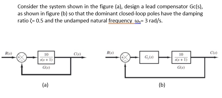 Consider the system shown in the figure (a), design a lead compensator Gc(s), as shown in figure (b) so that the dominant closed-loop poles have the damping ratio ζ = 0.5 and the undamped natural frequency = 3 rad/s.