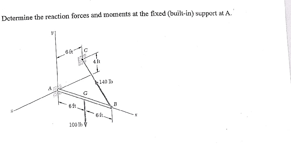 Determine the reaction forces and moments at the fixed (built-in) support at A.
