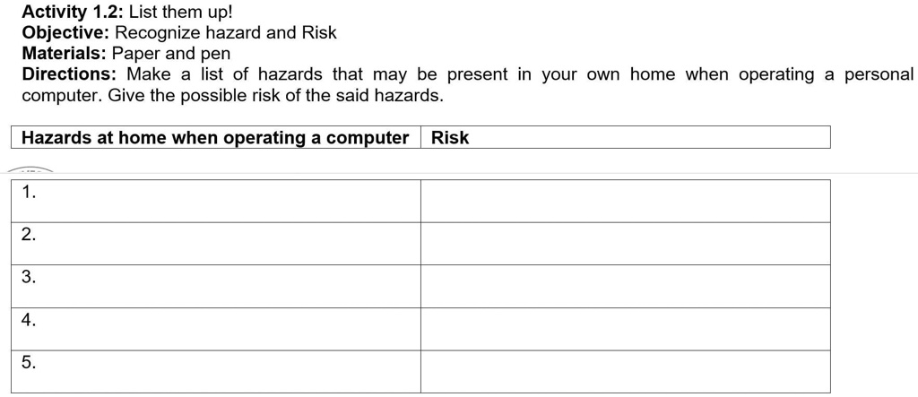 SOLVED: 'Activity 1.2: List them up! Objective: Recognize hazard and ...