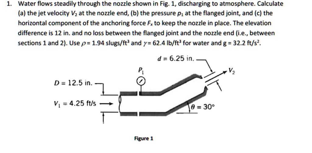 VIDEO solution: Water flows steadily through the nozzle shown in Fig. 1 ...