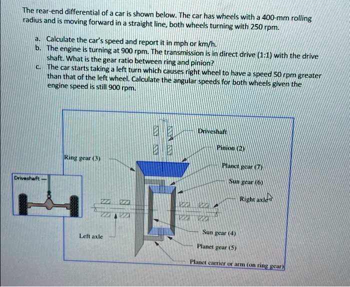 SOLVED The rearend differential of a car is shown below. The car has