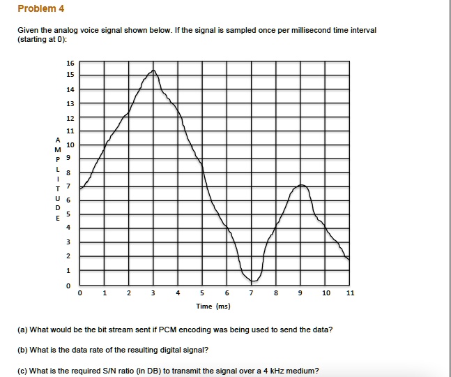 SOLVED: Please Provide The Math For Calculations Problem 4 Given The ...