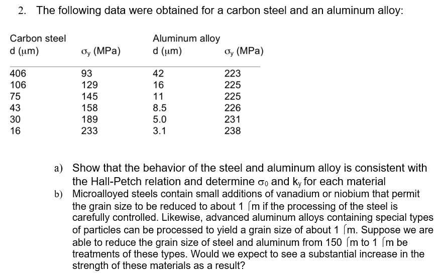 SOLVED: The Following Data Were Obtained For A Carbon Steel And An ...