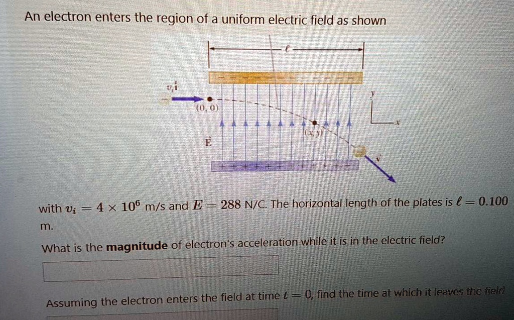 SOLVED: An electron enters the region of a uniform electric field as ...