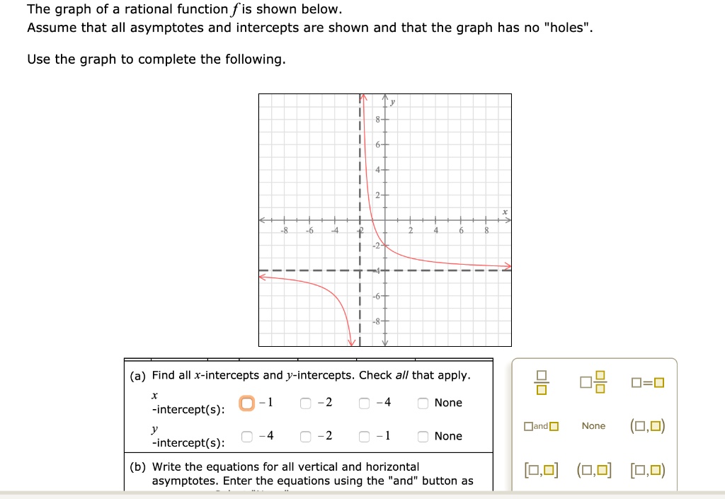 SOLVED: The graph of a rational function f is shown below Assume that ...