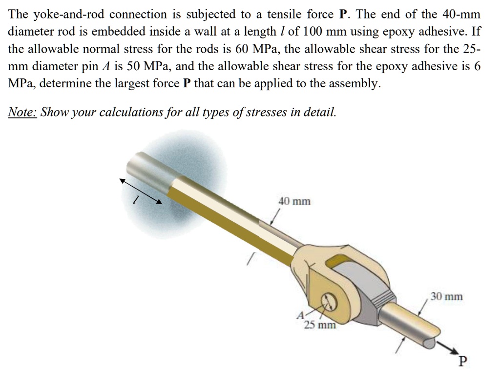 SOLVED The yokeandrod connection is subjected to tensile force P The