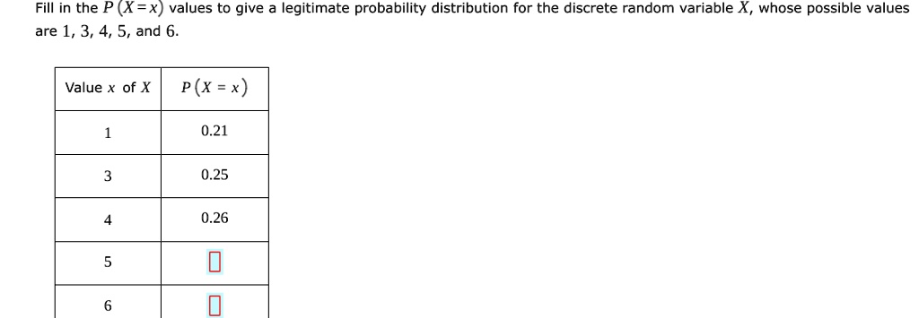 Fill in the P (X = x) values to give a legitimate probability distribution for the discrete random variable X, whose possible values are 1, 3, 4, 5, and 6.
Value x of X
P (X = x)
1
0.21
3
0.25
4
0.26
5
?
6
?