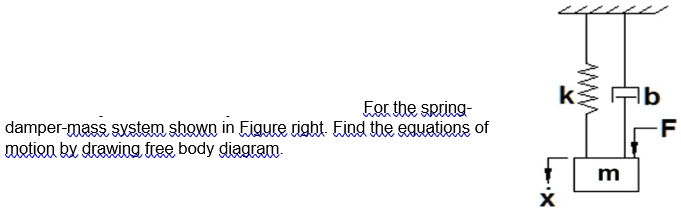 For the spring-damper-mass system shown in Figure right....