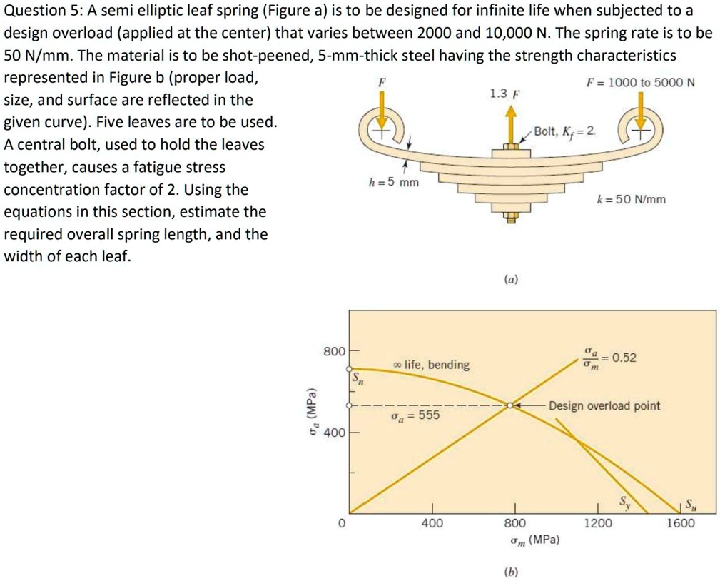 Question 5: A semi elliptic leaf spring (Figure a) is to be designed for infinite life when subjected to a design overload (applied at the center) that varies between 2000 and 10,000 N. The spring rate is to be 50 N/mm. The material is to be shot-peened, 5-mm-thick steel having the strength characteristics represented in Figure b (proper load, size, and surface are reflected in the given curve). Five leaves are to be used. A central bolt, used to hold the leaves together, causes a fatigue stress concentration factor of 2. Using the equations in this section, estimate the required overall spring length, and the width of each leaf.