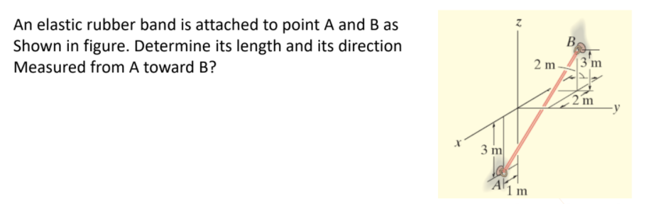 SOLVED: An Elastic Rubber Band Is Attached To Point A And B As Shown In ...