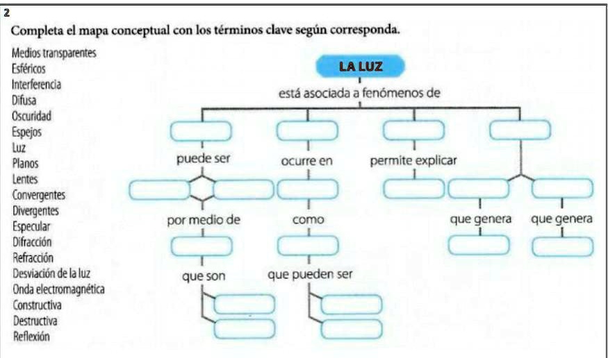 Solved Lo Pueden Resolver Por Favor Yaaaa Completa El Mapa Conceptual