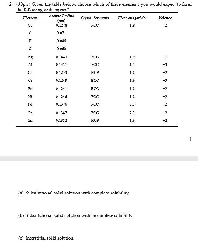 2. (30pts) Given the table below, choose which of these elements you would expect to form
the following with copper?
Atomic Radius
Element
(nm)
Cu
0.1278
Crystal Structure
FCC
Electronegativity
1.9
Valence
+2
C
0.071
H
0.046
O
0.060
Ag
0.1445
FCC
1.9
+1
A1
0.1431
FCC
1.5
+3
Co
0.1253
HCP
1.8
+2
Cr
0.1249
BCC
1.6
+3
Fe
0.1241
BCC
1.8
+2
Ni
0.1246
FCC
1.8
+2
Pd
0.1376
FCC
2.2
+2
Pt
0.1387
FCC
2.2
+2
Zn
0.1332
HCP
1.6
+2
(a) Substitutional solid solution with complete solubility
(b) Substitutional solid solution with incomplete solubility
(c) Interstitial solid solution.
1