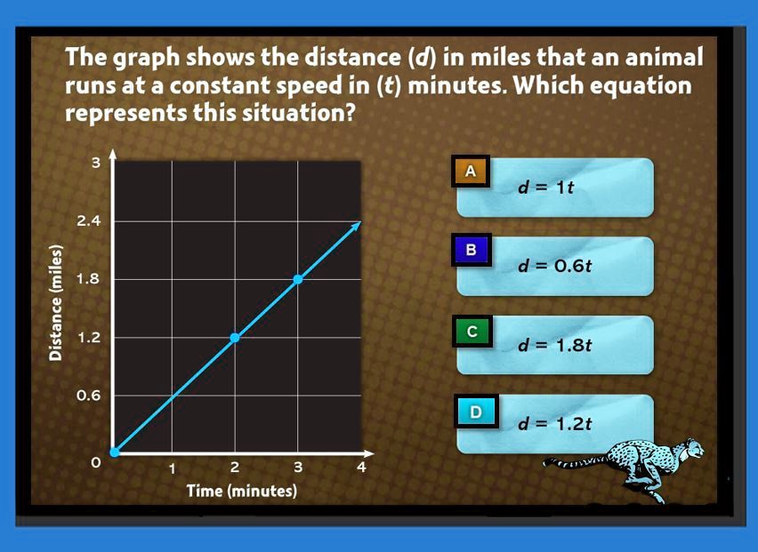 SOLVED: 'LAST MATH QUESTION PLZZ  HELPPPPP!!!!!!!!!!!!!!!!!!!!!!!!!!!!!!!!!!!!! :P The graph shows the  distance (d) in miles that an animal runs at a constant speed in (t)  minutes. Which equation represents this situation? d =
