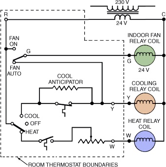 R FAN ON G FAN AUTO • COOL O OFF HEAT 230 V C 24 V INDOOR...