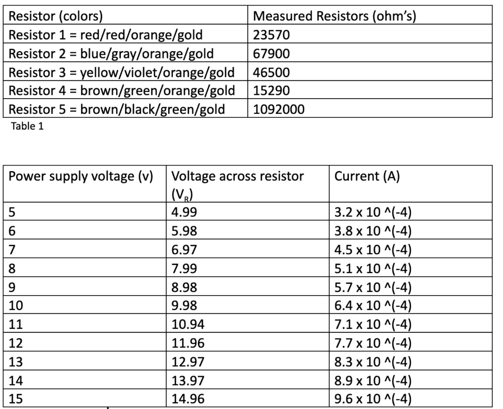 SOLVED 1. In Part 1 of the experiment, are the measured values of