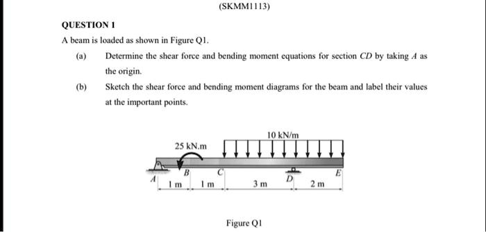 QUESTION 1 A beam is loaded as shown in Figure Q1. (a) Determine the ...