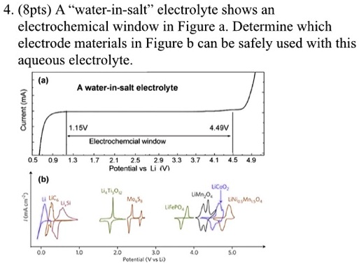 4. (8pts) A ẅater-in-saltëlectrolyte shows an electrochemical window in ...