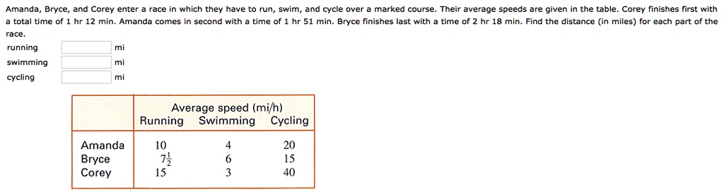 Amanda, Bryce, and Corey enter a race in which they have to run, swim, and cycle over a marked course. Their average speeds are given in the table. Corey finishes first with a total time of 1 hr 12 min. Amanda comes in second with a time of 1 hr 51 min. Bryce finishes last with a time of 2 hr 18 min. Find the distance (in miles) for each part of the race.

running mi
swimming mi
cycling mi

Average speed (mi/h)
Running Swimming Cycling
Amanda 10 4 20
Bryce 7 1/2 6 15
Corey 15 3 40