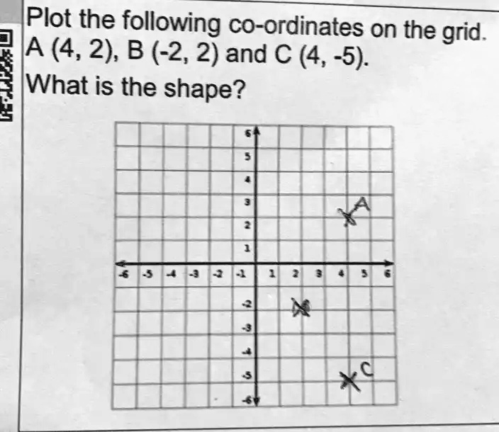 Plot the following co-ordinates on the grid.
A (4, 2), B (-2, 2) and C (4, -5).
What is the shape?