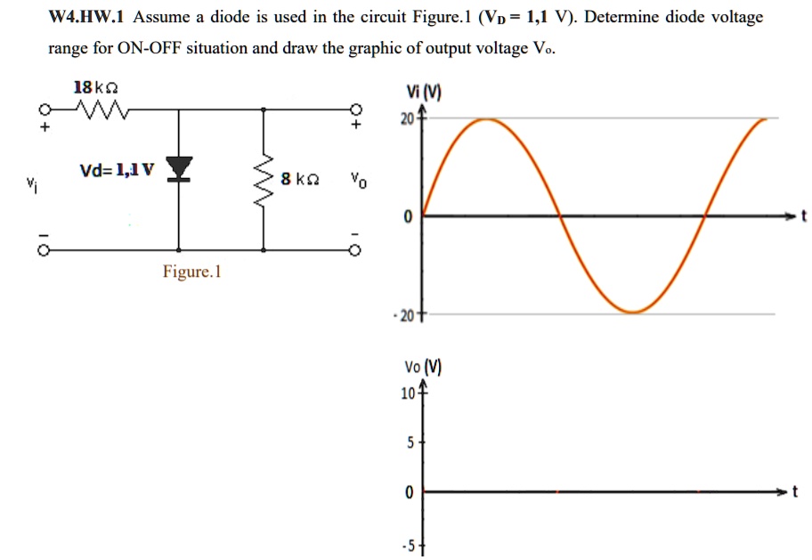 SOLVED: please read it in a readable way. W4.HW.1 Assume a diode is ...