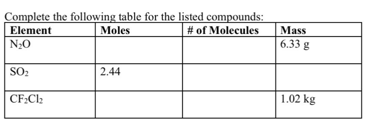 find molar mass on periodic table