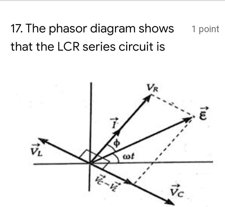 SOLVED 'The phasor diagram shows that the LCR series circuit isa