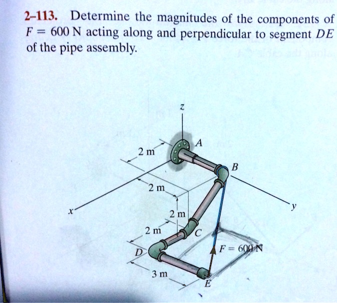 2 113 Determine The Magnitudes Of The Components Of F 600 N Acting ...