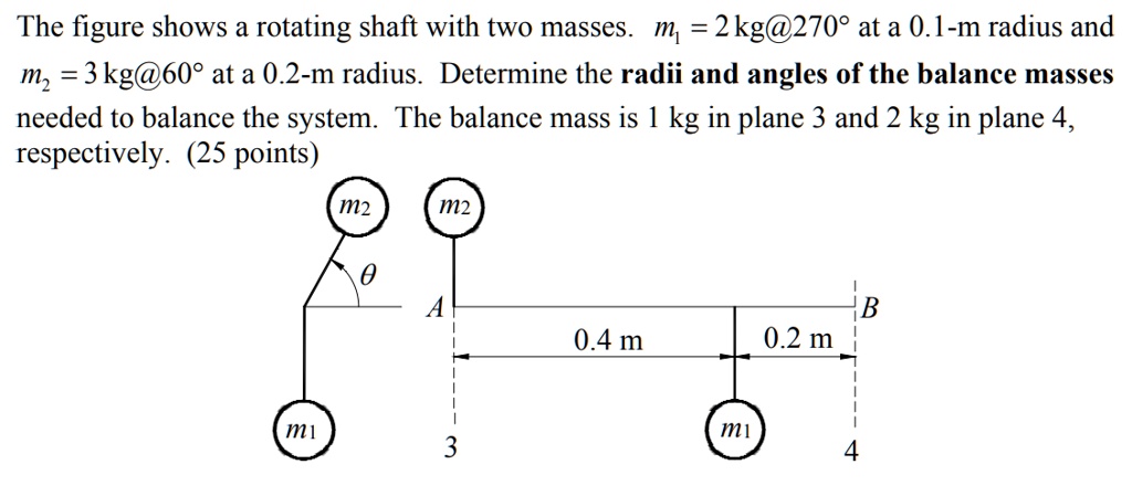 Solved: The Figure Shows A Rotating Shaft With Two Masses. M1 = 2 Kg At 