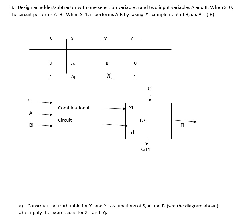 SOLVED: 3. Design An Adder/subtractor With One Selection Variable S And ...