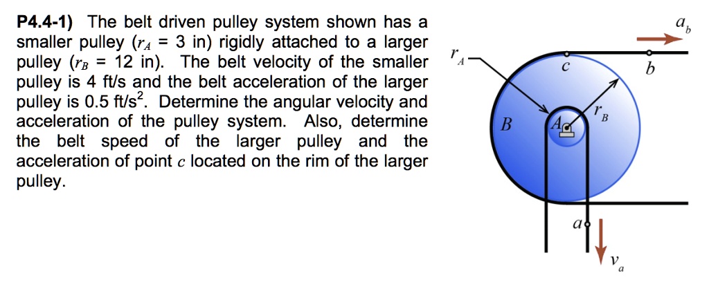 SOLVED: the belt driven pulley system shown has a smaller pulley (rA= 3 ...