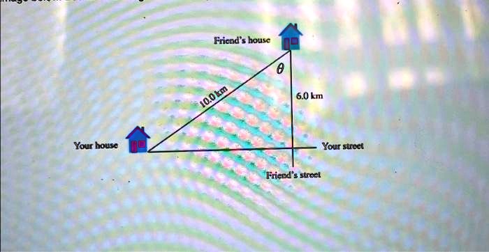 Friend's house
10.0 km
Your house
6.0 km
Your street
Friend's street