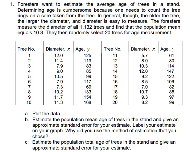 1. Foresters want to estimate the average age of trees in a stand ...