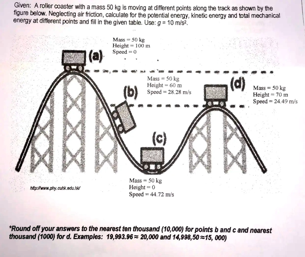 Given: A roller coaster with a mass of 50 kg is moving at different ...