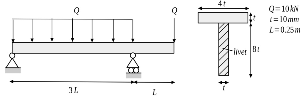 SOLVED: A freely supported beam with a T-cross section is subjected to ...