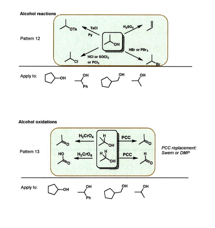 Solved Alcohol Reactions Ots Tscl Hzson Pattemn 12 Oh Hbr Or Pbr Hci Or Sociz Pcls Apply To Oh Oh Oh Oh Alcohol Oxidations Hzcroa Pcc Oh Pcc Replacement Swem Or Dmp Pattlem