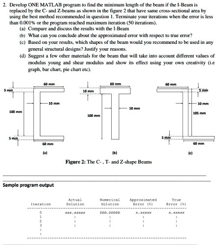 2. Develop ONE MATLAB program to find the minimum length of the beam if ...