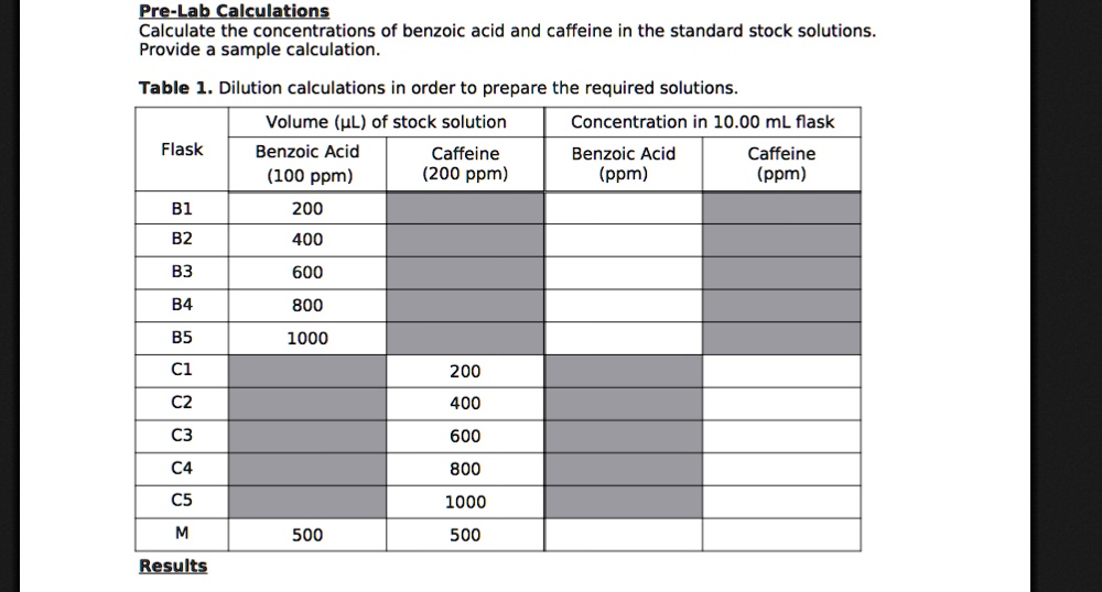 SOLVED PreLab Calculations Calculate the concentrations of benzoic