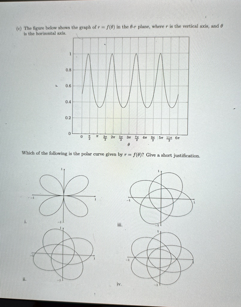 [GET ANSWER] c the figure below shows the graph of r ftheta in the ...