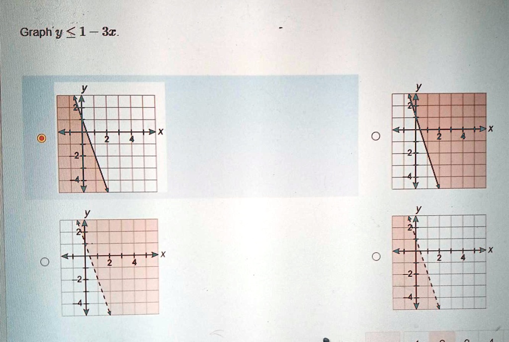 help asap pls 10 points graph y 1  3 59737