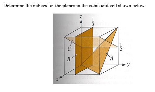 SOLVED: Determine the indices for the planes in the cubic unit cell ...