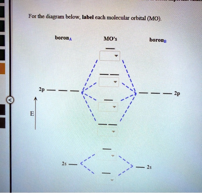 Solved For The Diagram Below Label Each Molecular Orbital Mo Boron A Mos Boron G Zp Zp