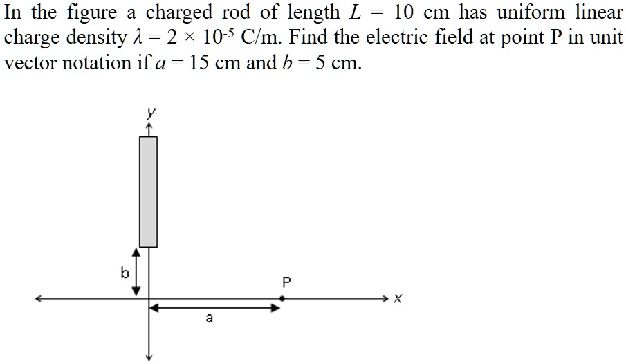 SOLVED In the figure charged rod of length L 10 cm has uniform linear