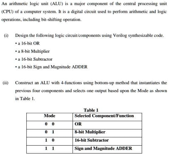 Arithmetic Functions Of The Alu Include