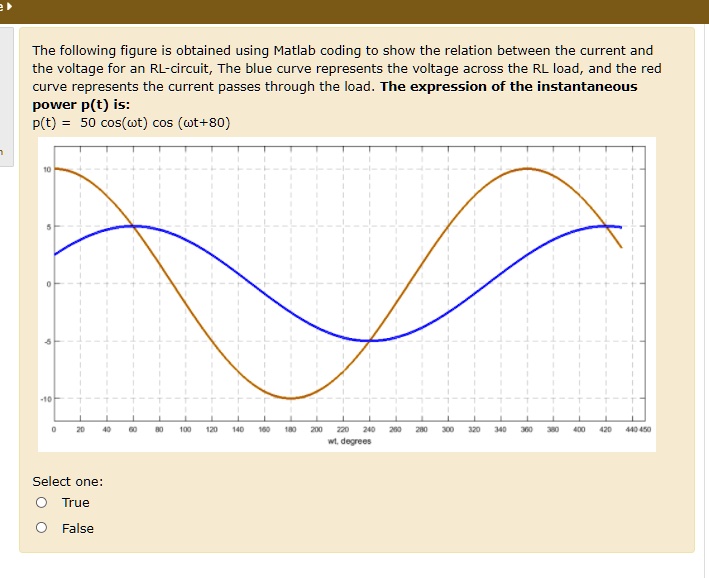 SOLVED: The following figure is obtained using Matlab coding to show ...