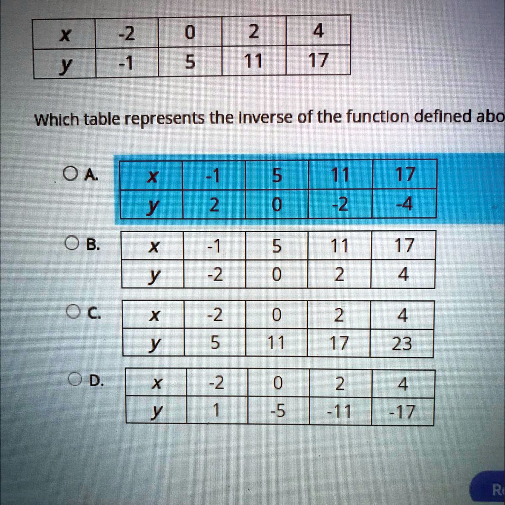 Solved Help Me Please I Don T Wanna Fail 4 2 0 2 X 17 111 5 F1 Y Which Table Represents The Inverse Of The Functlon Defined Abo 0a Hll 5 51