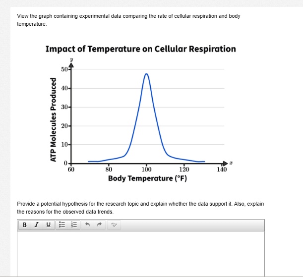 View The Graph Containing Experimental Daia Comparing The Rate Cellular