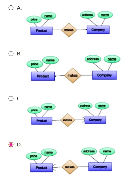 SOLVED: Consider the following SQL schema: CREATE TABLE Company( name ...