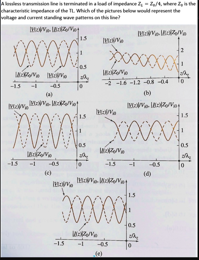 A lossless transmission line is terminated in a load of impedance ZL ...