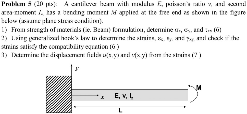 SOLVED: Problem 5 (20 pts): A cantilever beam with modulus E, Poisson's ...